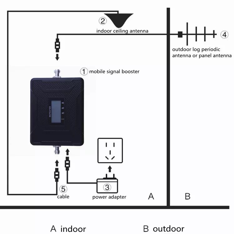 2024 New model KT-FY3020A 900 1800 2100mhz black mobile network signal booster 4g signal booster 2g 3g 4g repeater